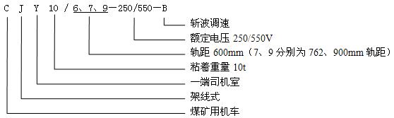 CJY10/6.7.9-250/550-B架線式電機(jī)車型號(hào)含義 CJY10/6.7.9-250/550-B架線式電機(jī)車型號(hào)含義