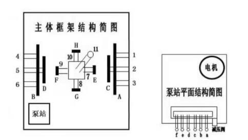 礦車整形機主體框架結構簡圖 礦車整形機主體框架結構簡圖